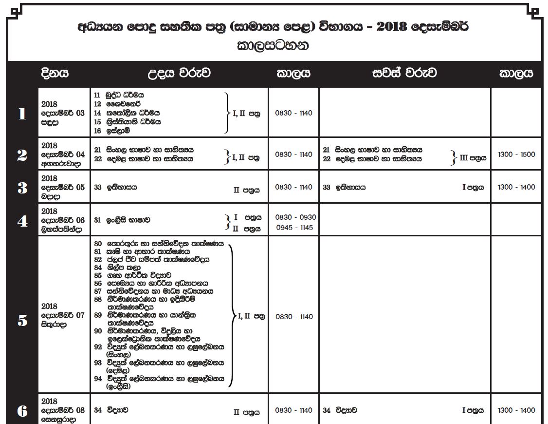 O/L Guide Archives Sri Lanka Course