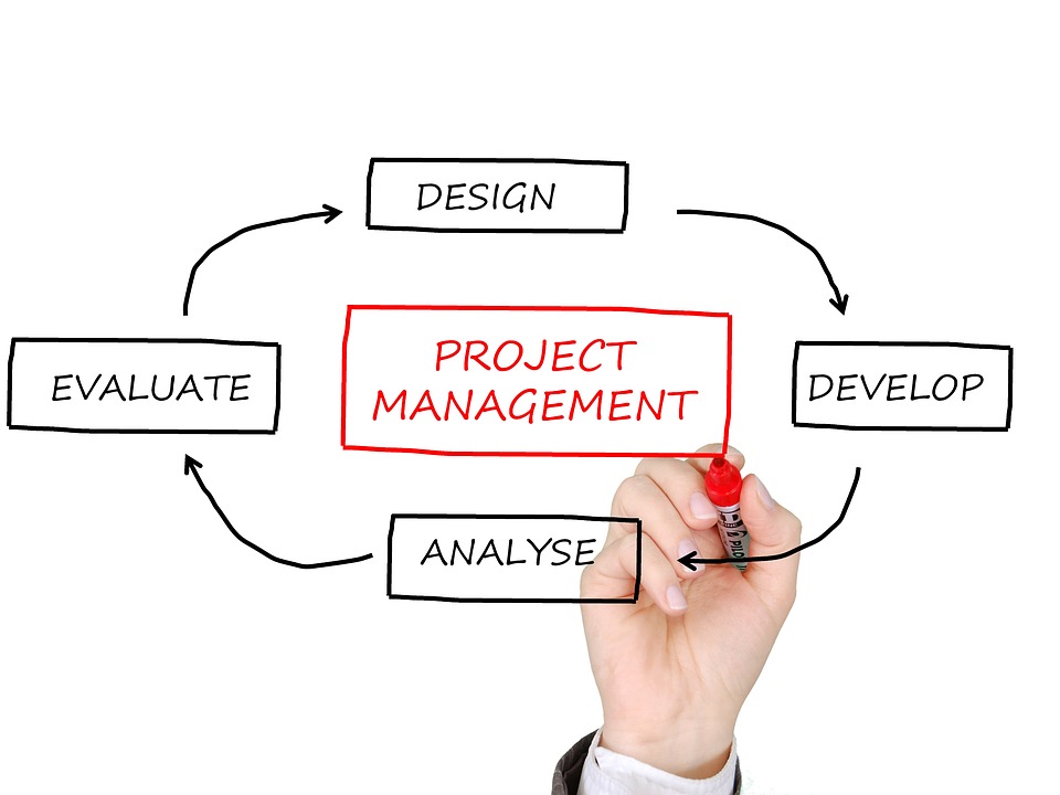 Project Management Courses In Sri Lanka