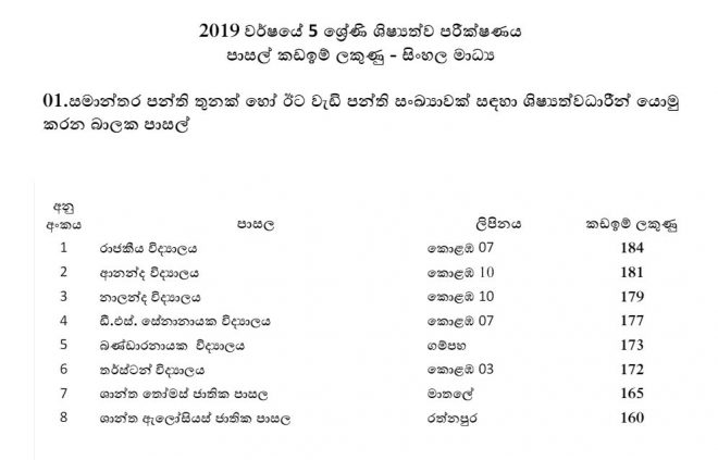 1 sri lanka course